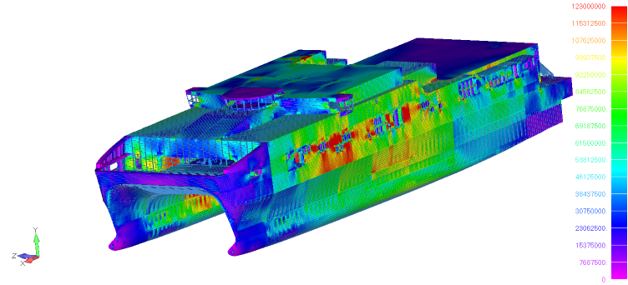 A digital Twin of USNS Spearhead